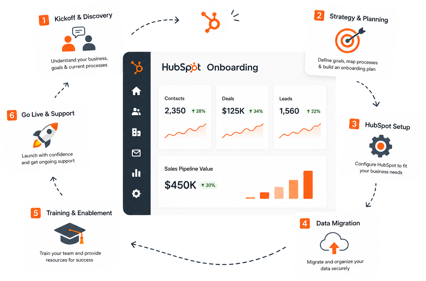 HubSpot onboarding dashboard illustration